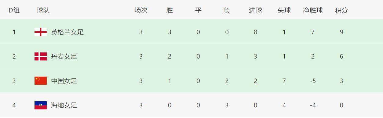 汤芳图片